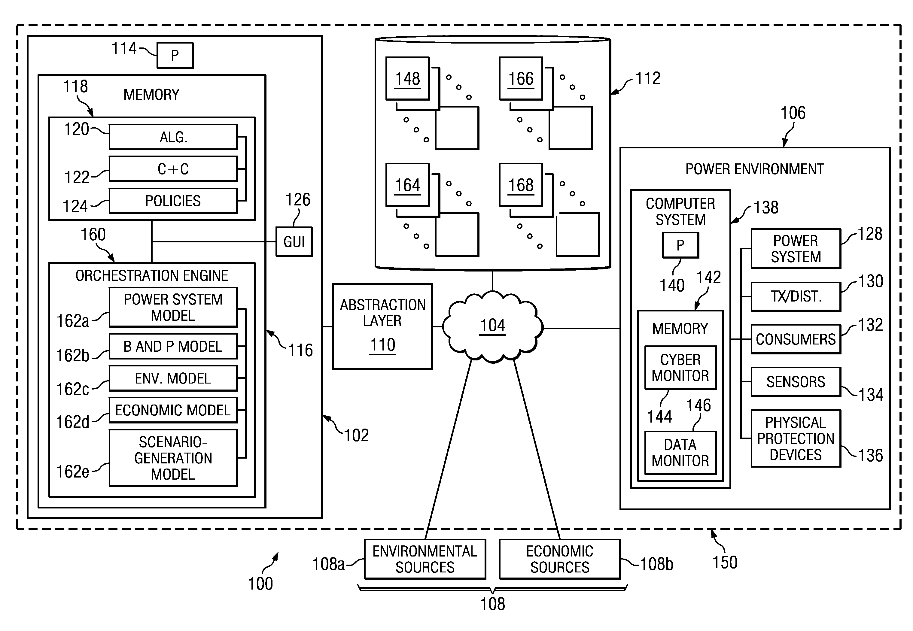 Modeling and Simulation of Power Environments