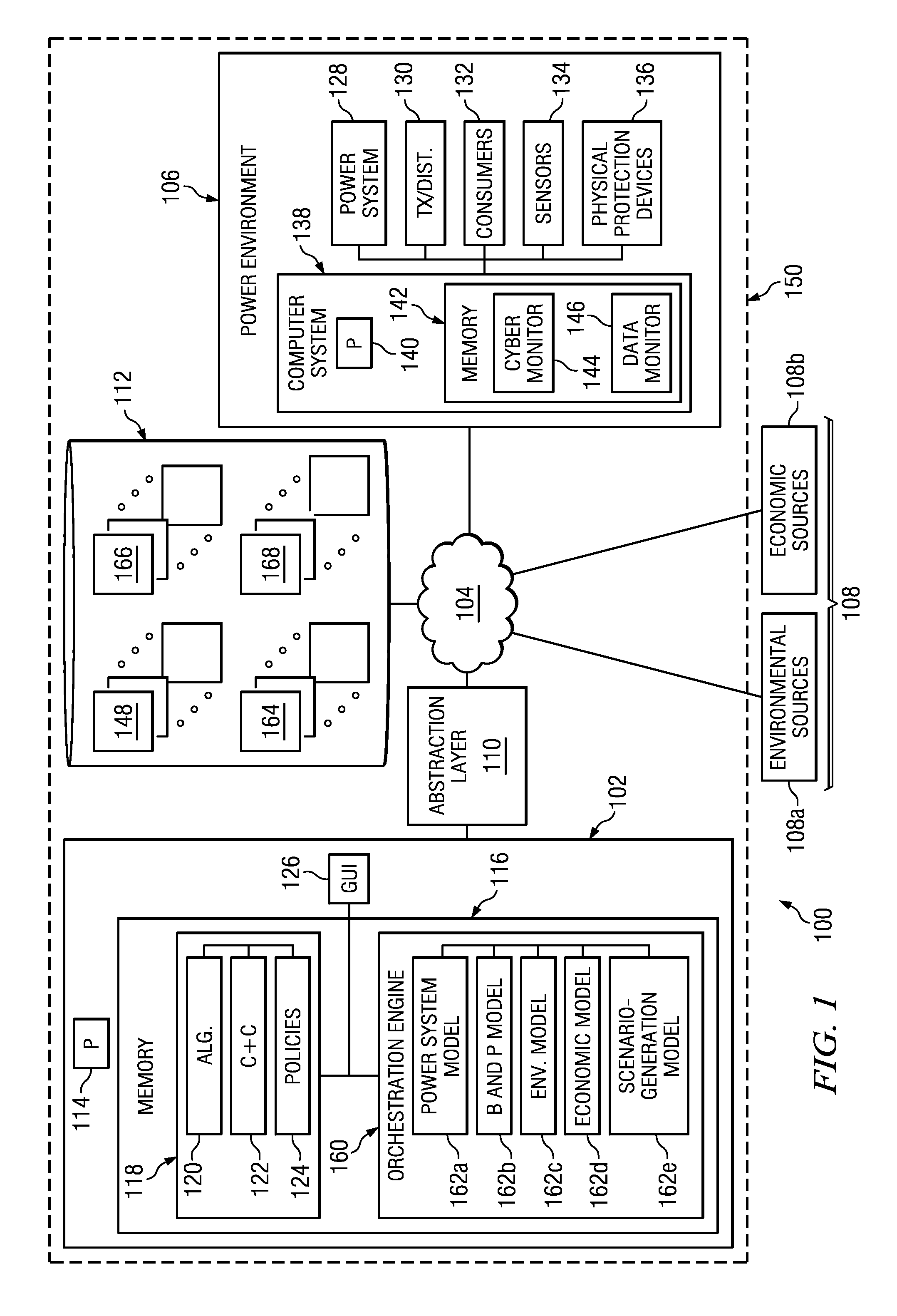 Modeling and Simulation of Power Environments