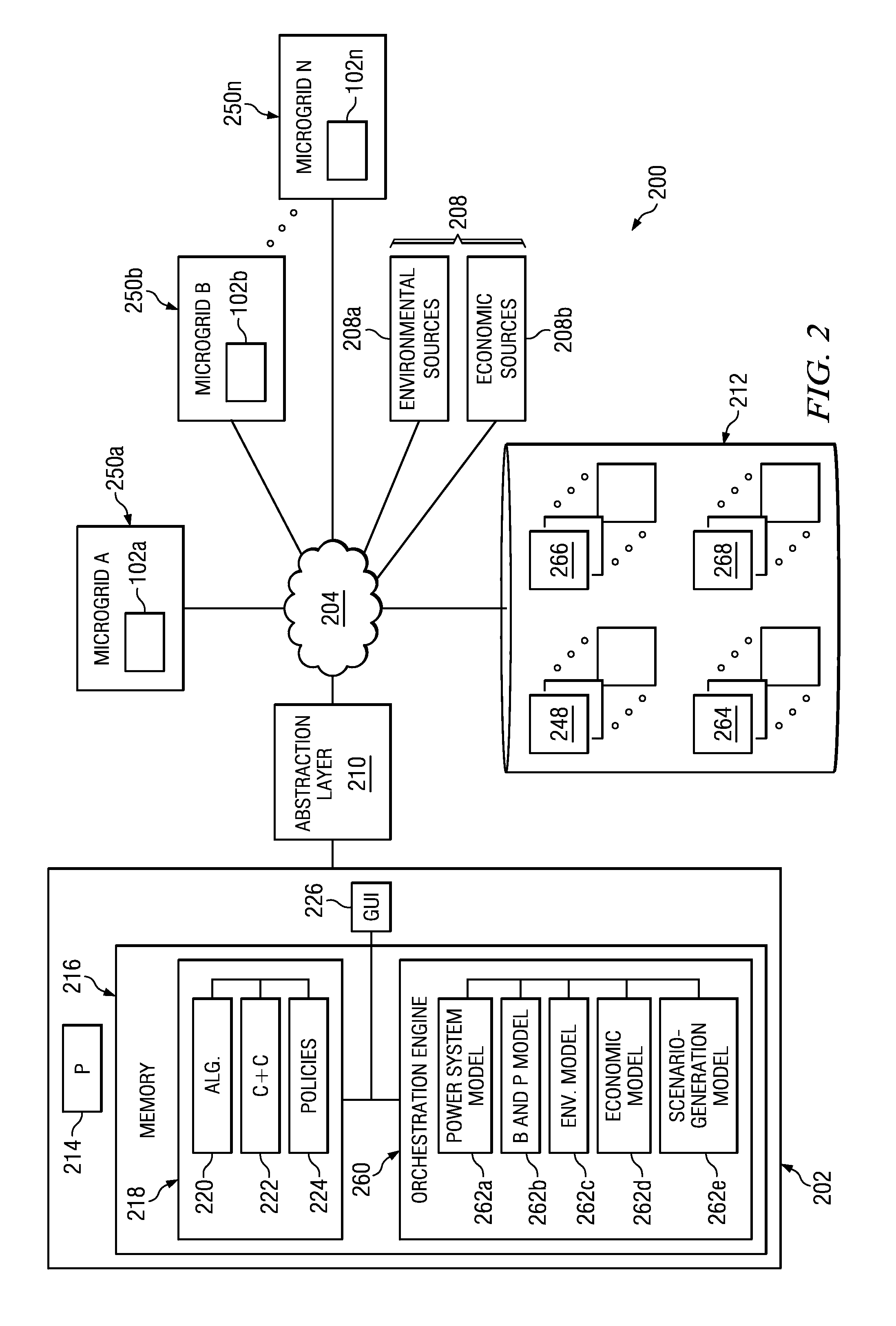 Modeling and Simulation of Power Environments