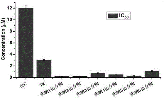 Semicarbazone compound preparation method and application in biomedicine