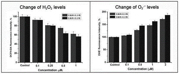 Semicarbazone compound preparation method and application in biomedicine