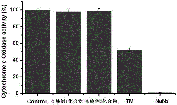 Semicarbazone compound preparation method and application in biomedicine