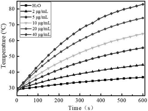 A kind of naphthalocyanine copper and au composite material and its preparation method and application