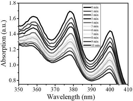 A kind of naphthalocyanine copper and au composite material and its preparation method and application