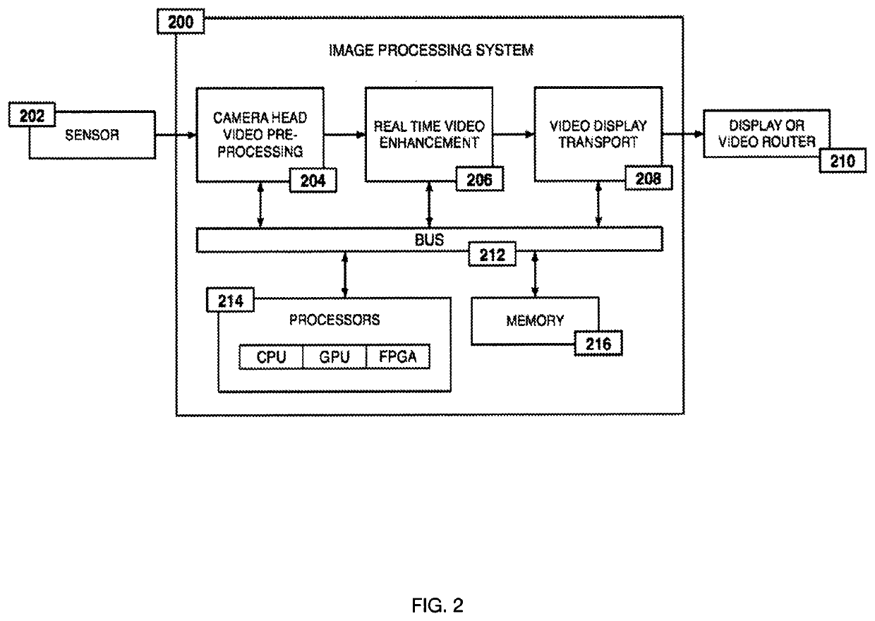 System and method for enhanced data analysis with specialized video enabled software tools for medical environments