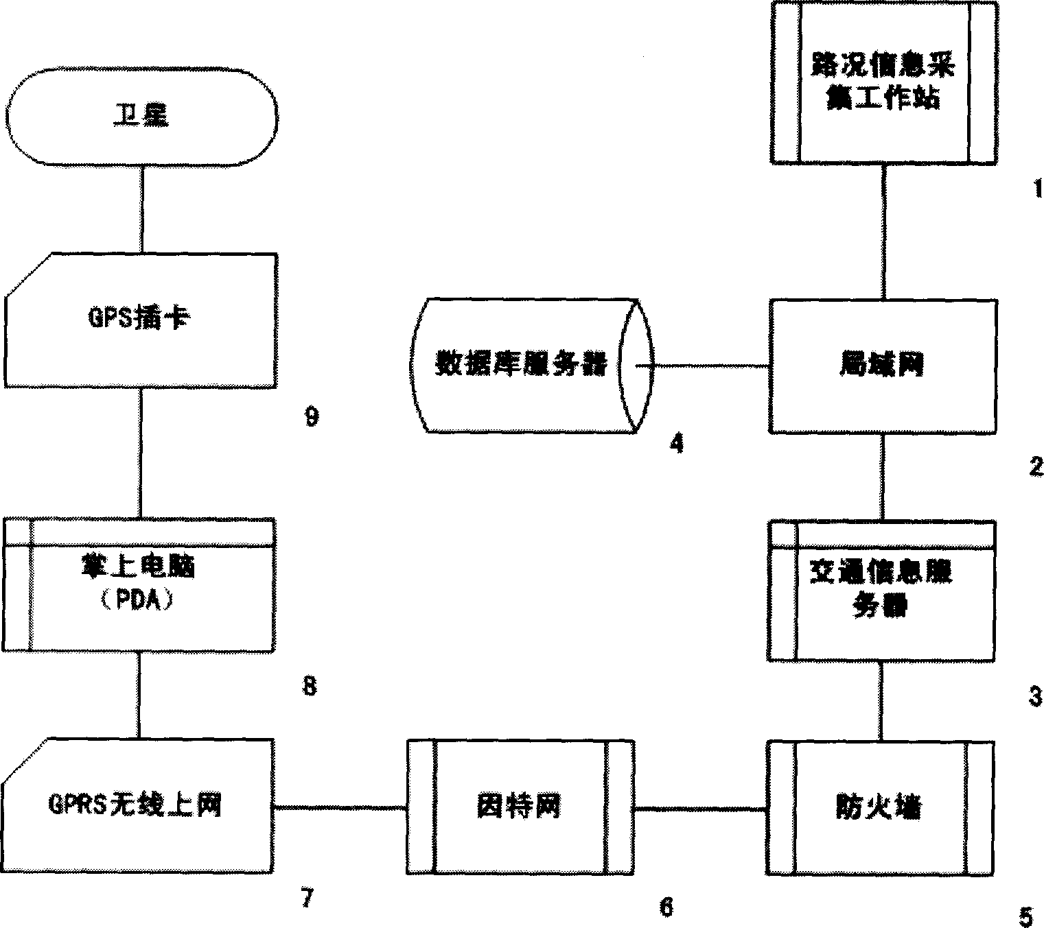 Method for intelligent navigation and device