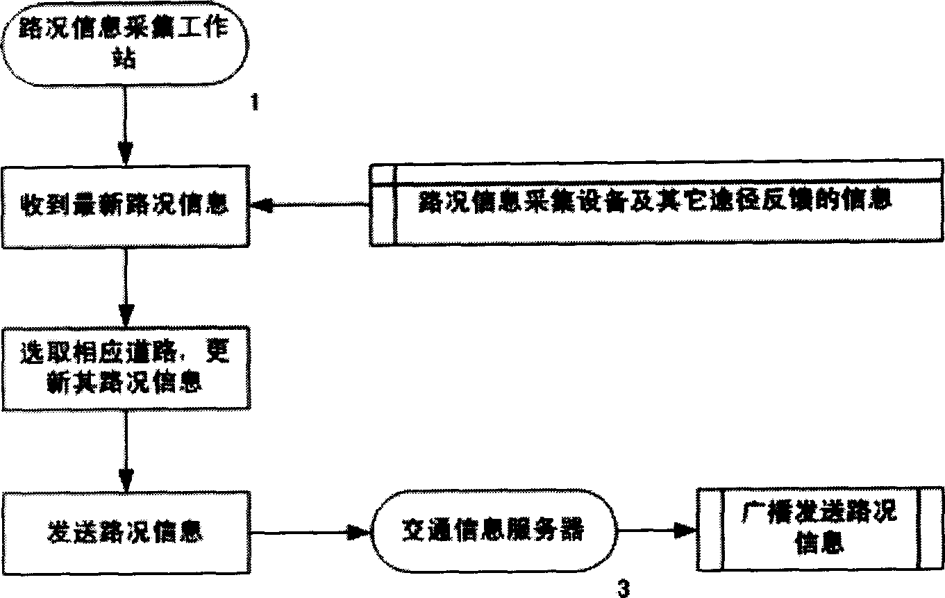 Method for intelligent navigation and device