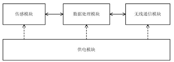 Software wireless technology-based heterogeneous network experimental device