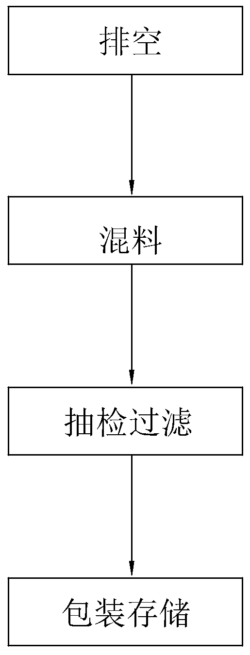 High-stability polyurethane curing agent and preparation process thereof