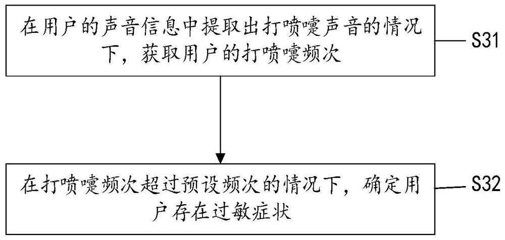 Method and device for controlling air conditioner and air conditioner