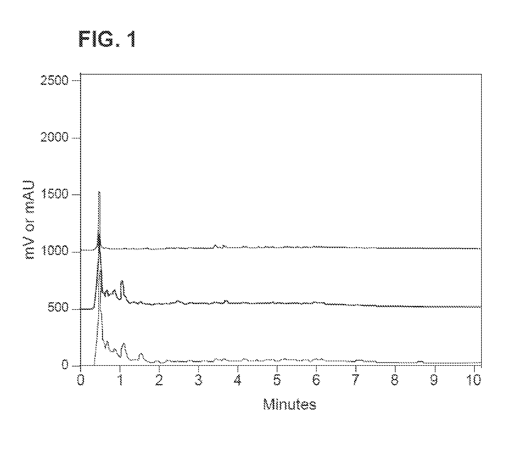 Hoya Carnosa Extracts and Methods of Use