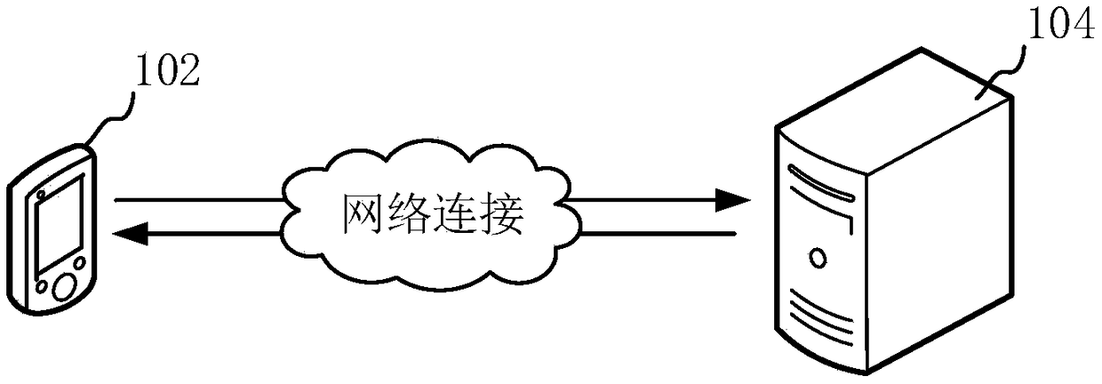 Method, apparatus and computer device for measuring user experience quantitative evaluation value