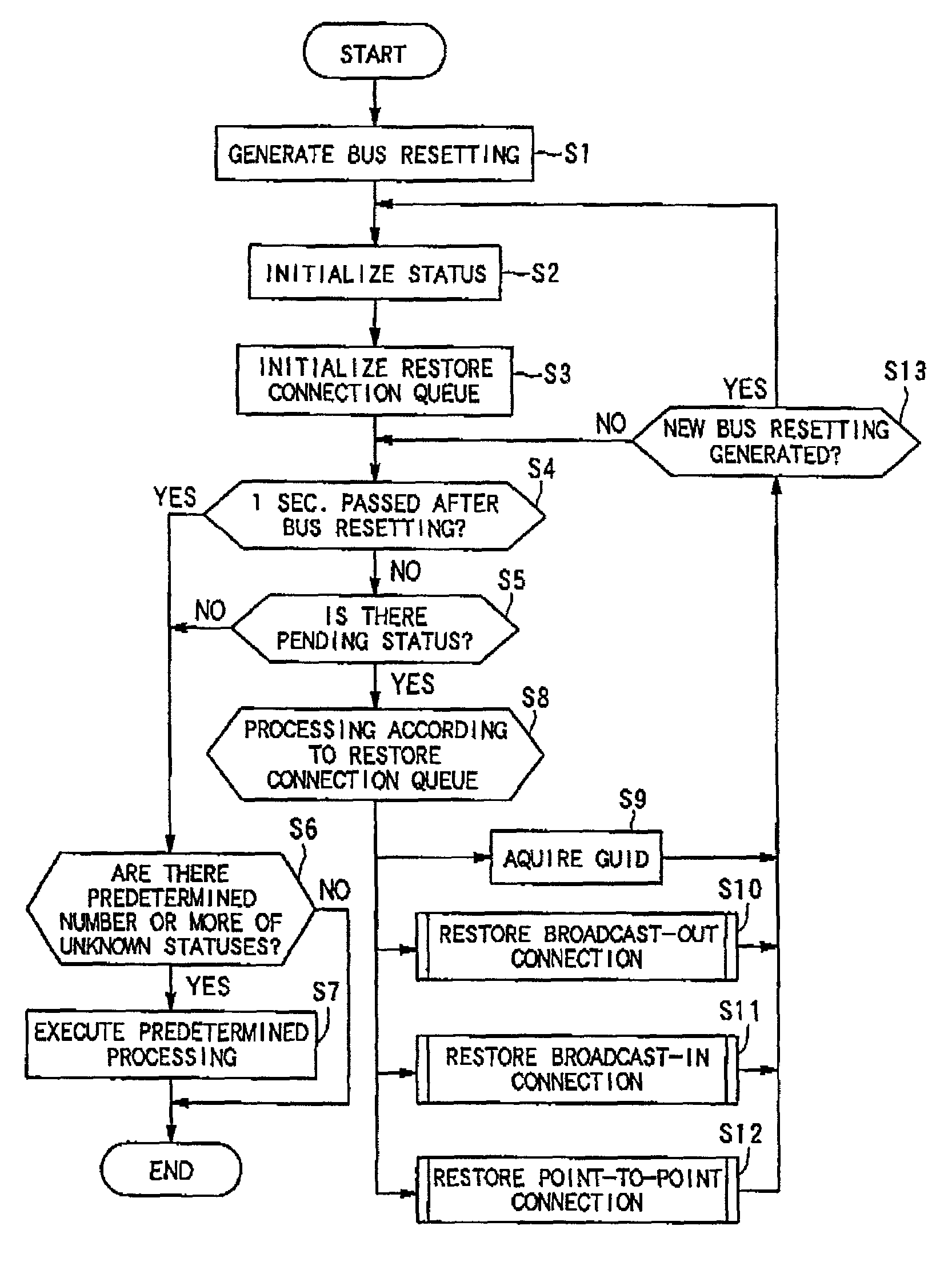 Data transmission/reception system, connection establishing method and information transmission/reception apparatus