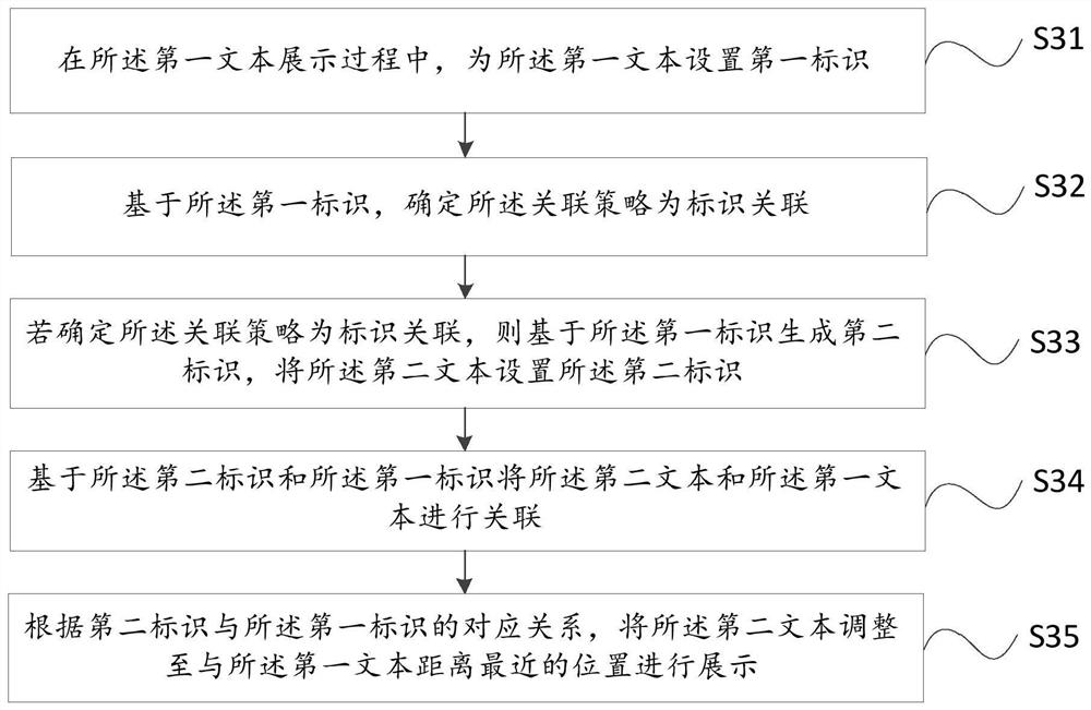 Conversation processing method and device, server and storage medium