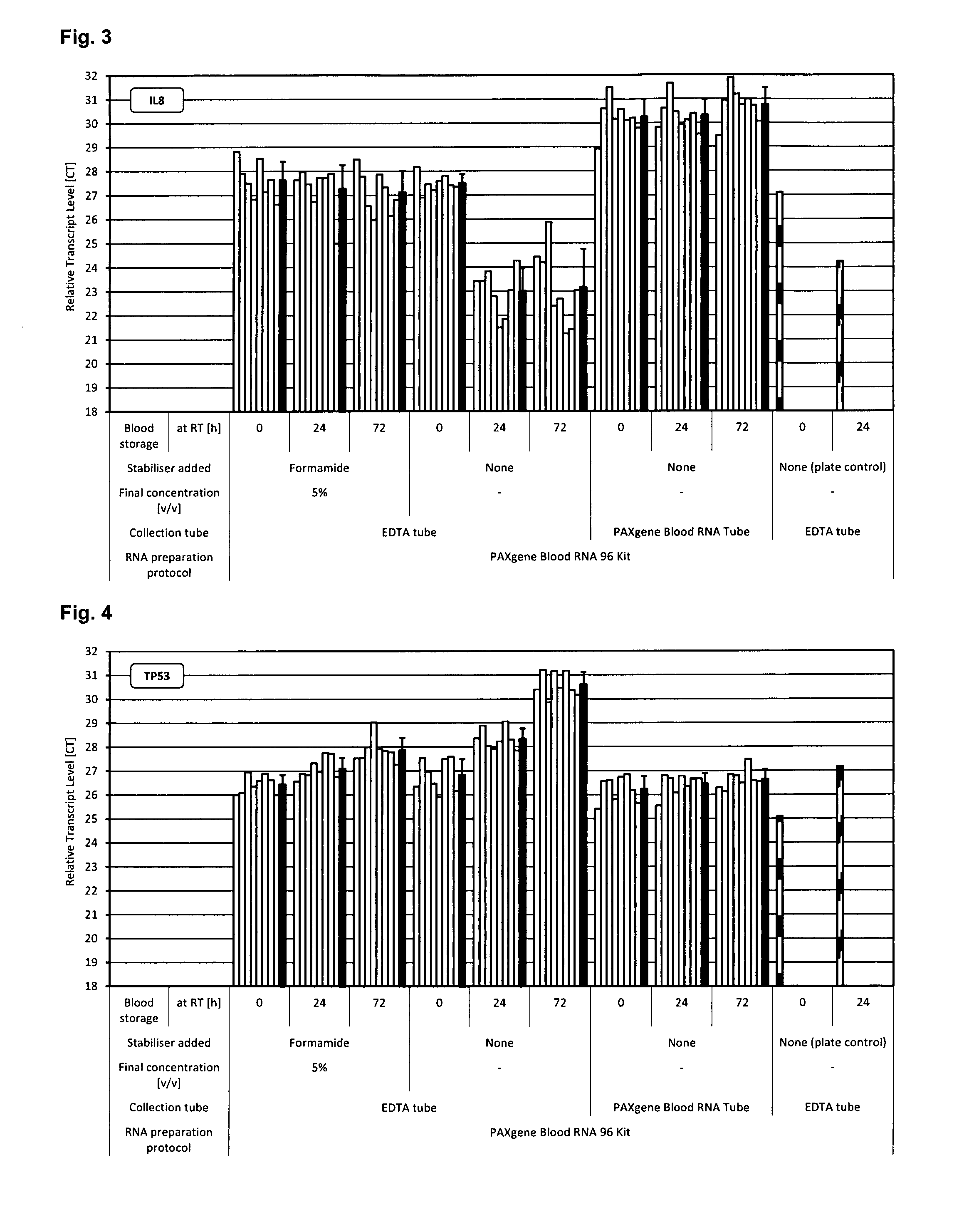 Stabilisation of biological samples