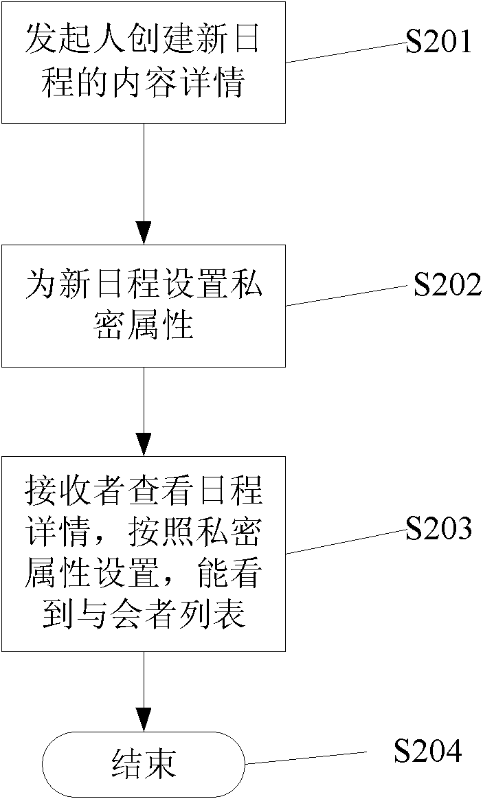 Method and system for schedule management