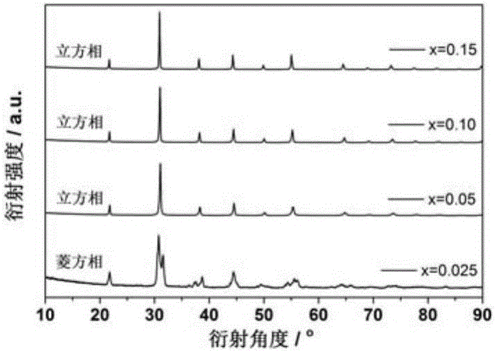 bafeo doped with ca element at b site  <sub>3-δ</sub> Ceramic based oxygen permeable membrane material