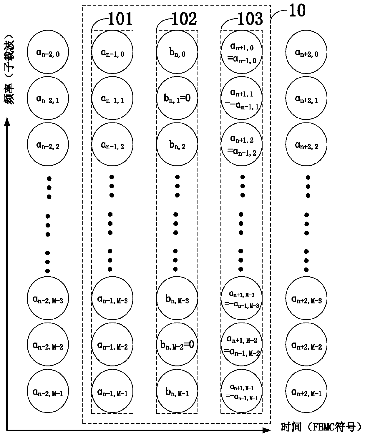 FBMC-OQAM timing and channel estimation training sequence design method