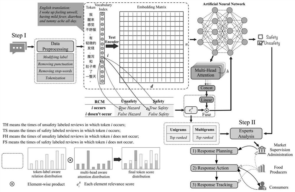 Food quality management safety risk pre-screening model