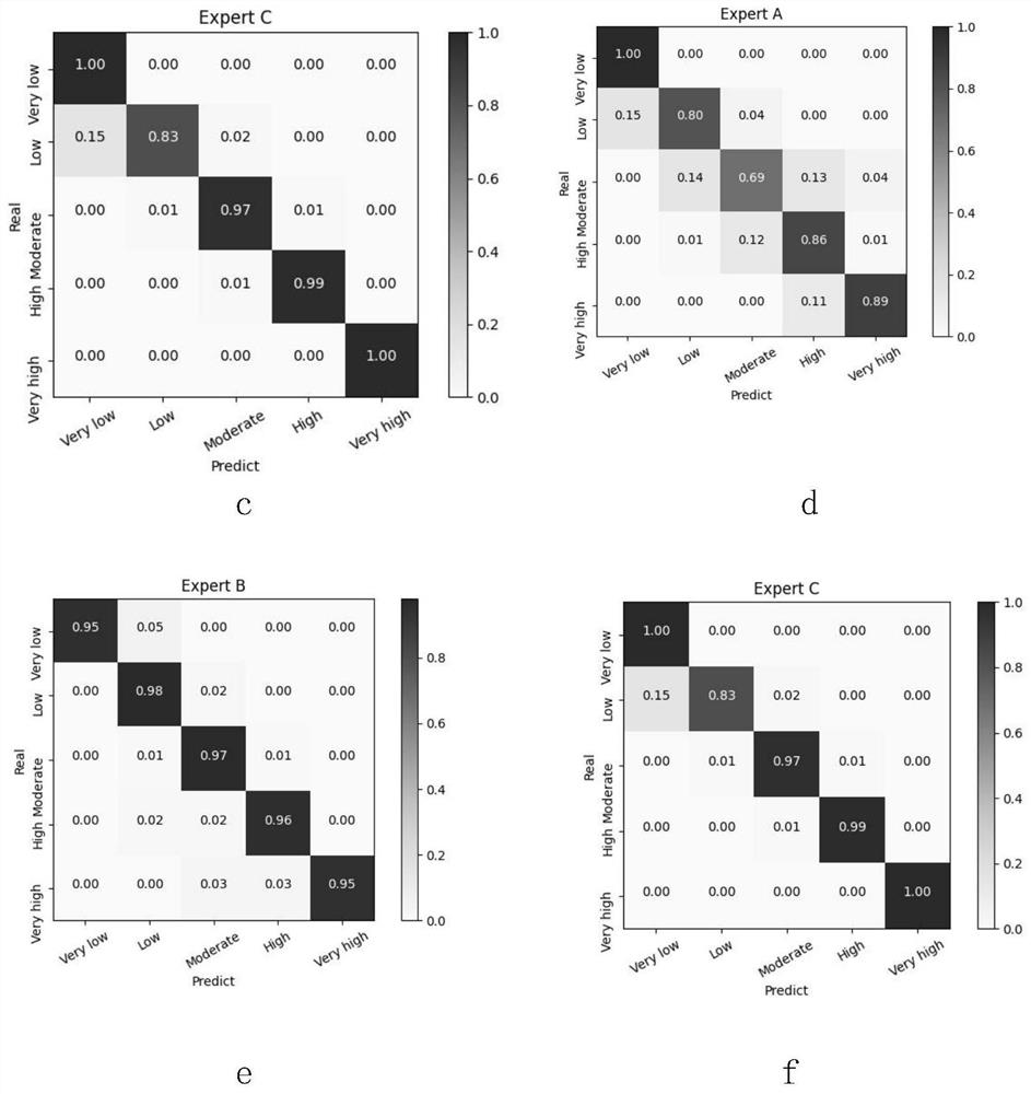 Food quality management safety risk pre-screening model