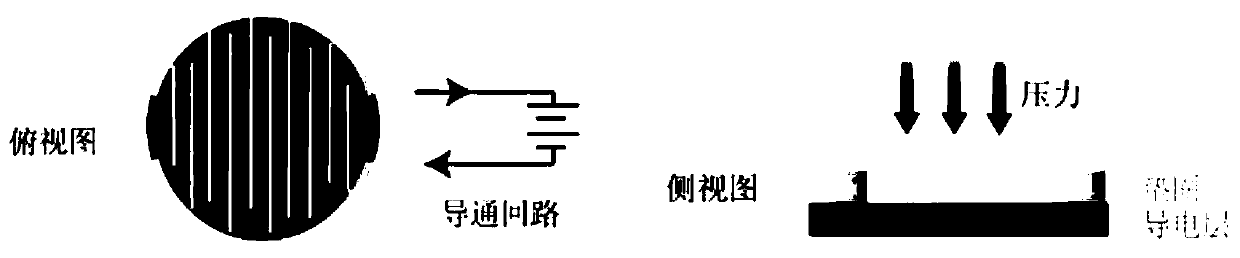 Preparation method of pressure-sensitive film, pressure-sensitive film and pressure sensor