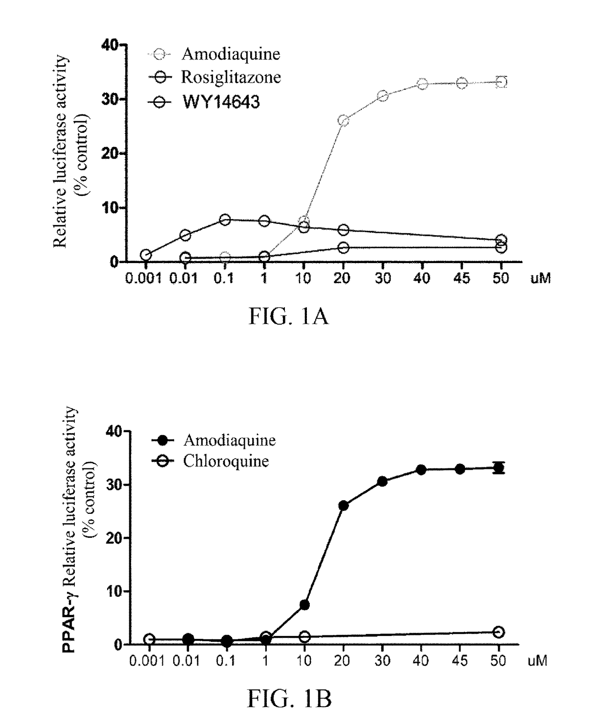 Composition for preventing, alleviating or treating metabolic diseases, containing amodiaquine as active ingredient