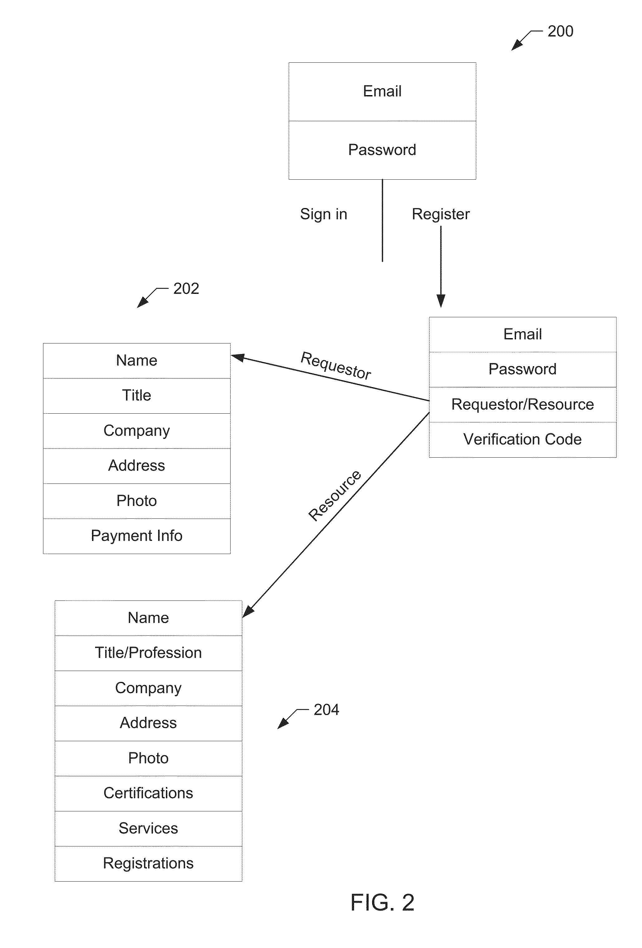 Resource allocation methods and apparatus