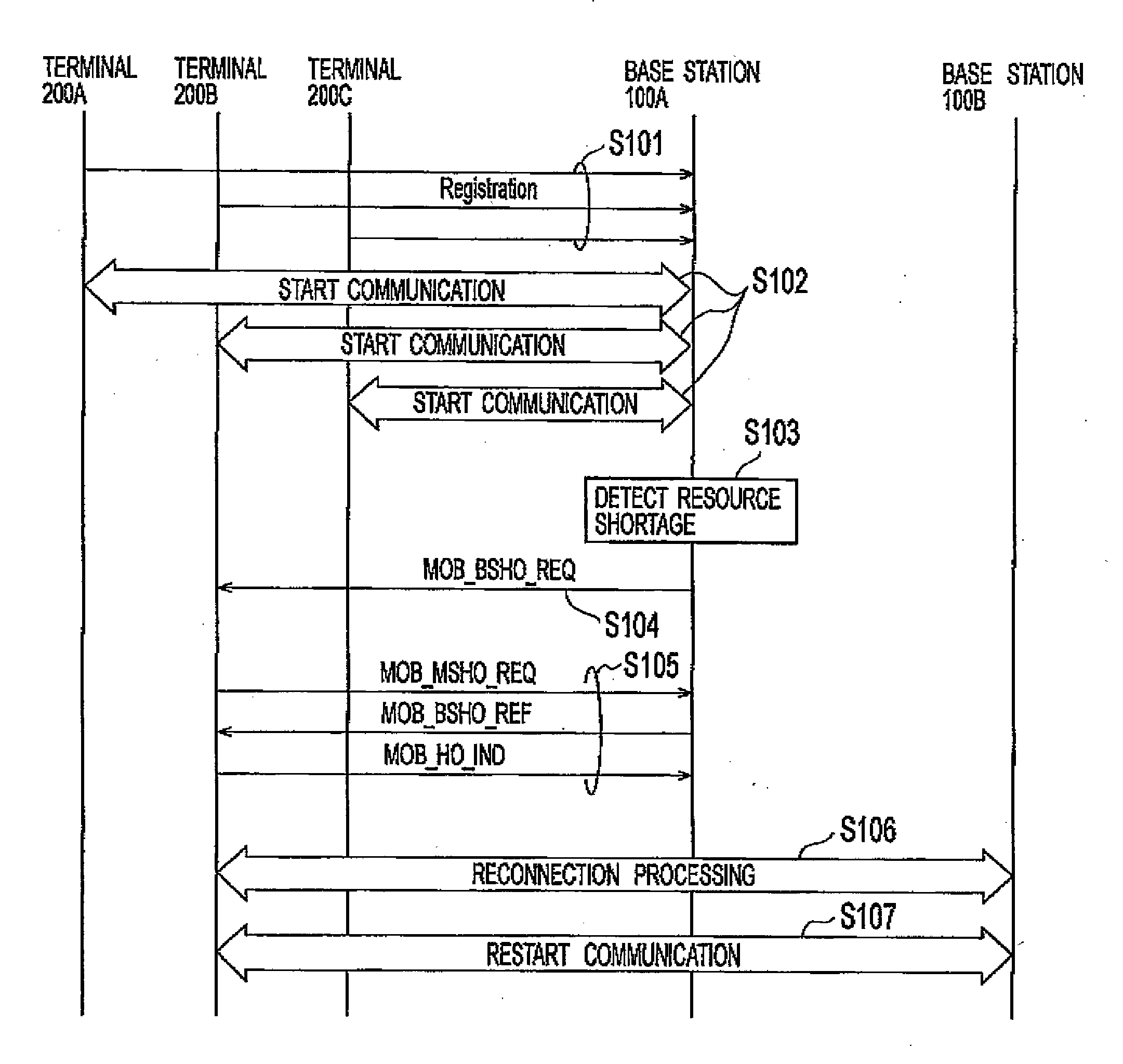 Radio Base Station and Radio Communication Method