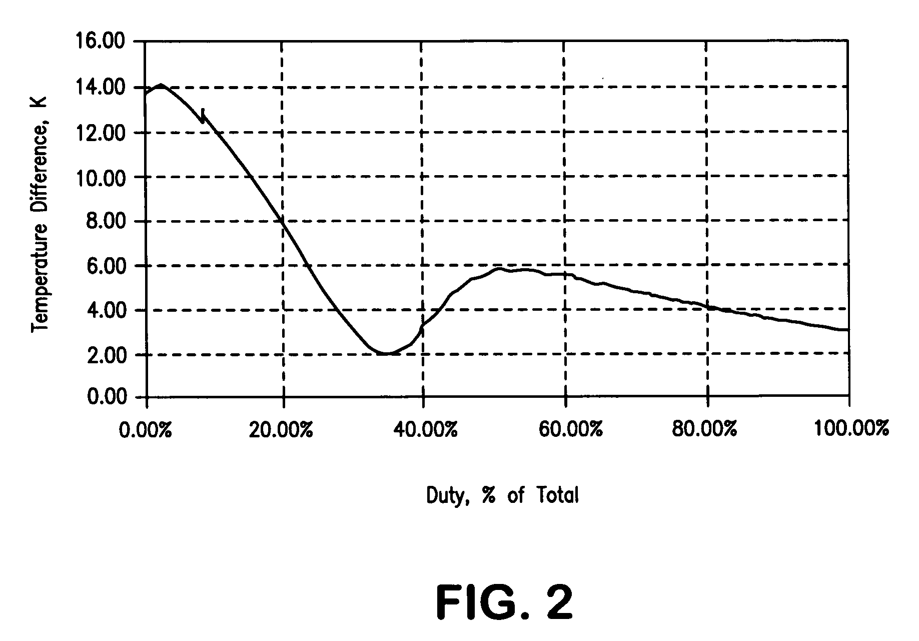 Cryogenic air separation process with excess turbine refrigeration