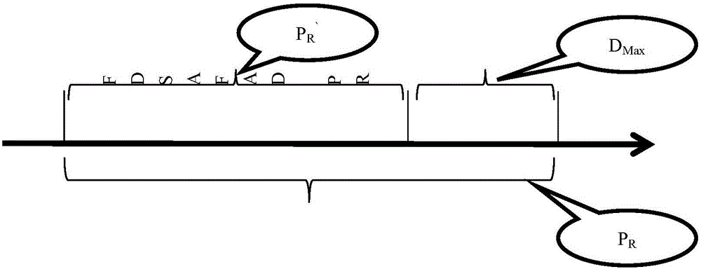 Information delay time analysis and distribution method for integrated modular avionics system