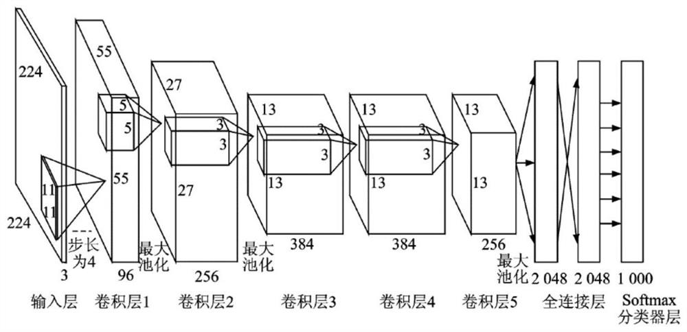 Robot vision-based method for identifying mould and accumulated dust in a concentrated wind system