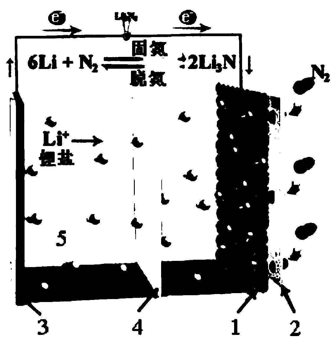 A lithium-nitrogen secondary battery electrode and lithium-nitrogen secondary battery