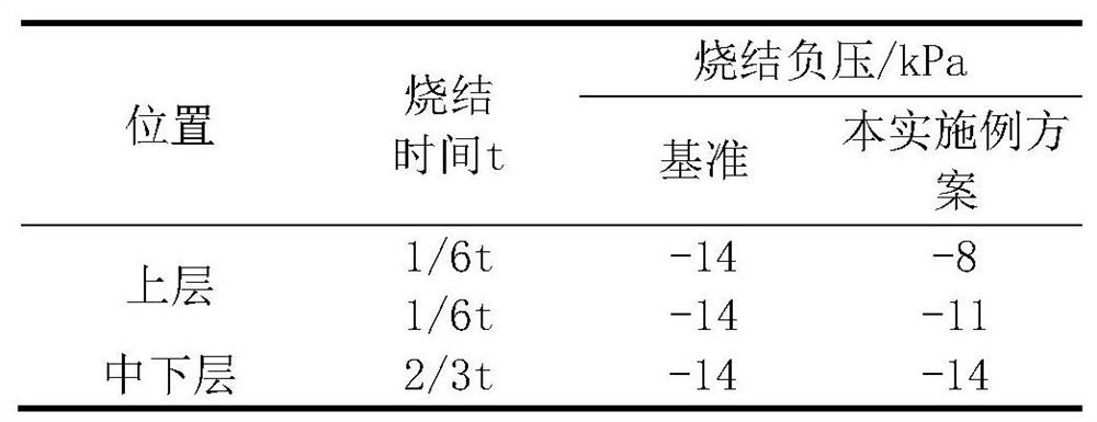 Reinforced sintering method for upper material layer