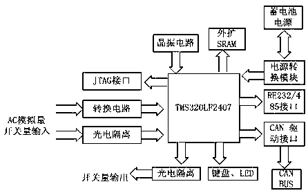 A hybrid fault location method and device for distribution network based on PMU