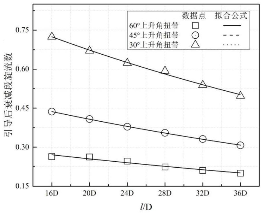 Multi-port variable-strength multifunctional swirler and design method thereof