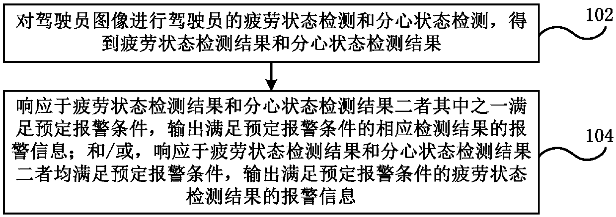 Driving state analysis method and device, driver monitoring system and vehicle