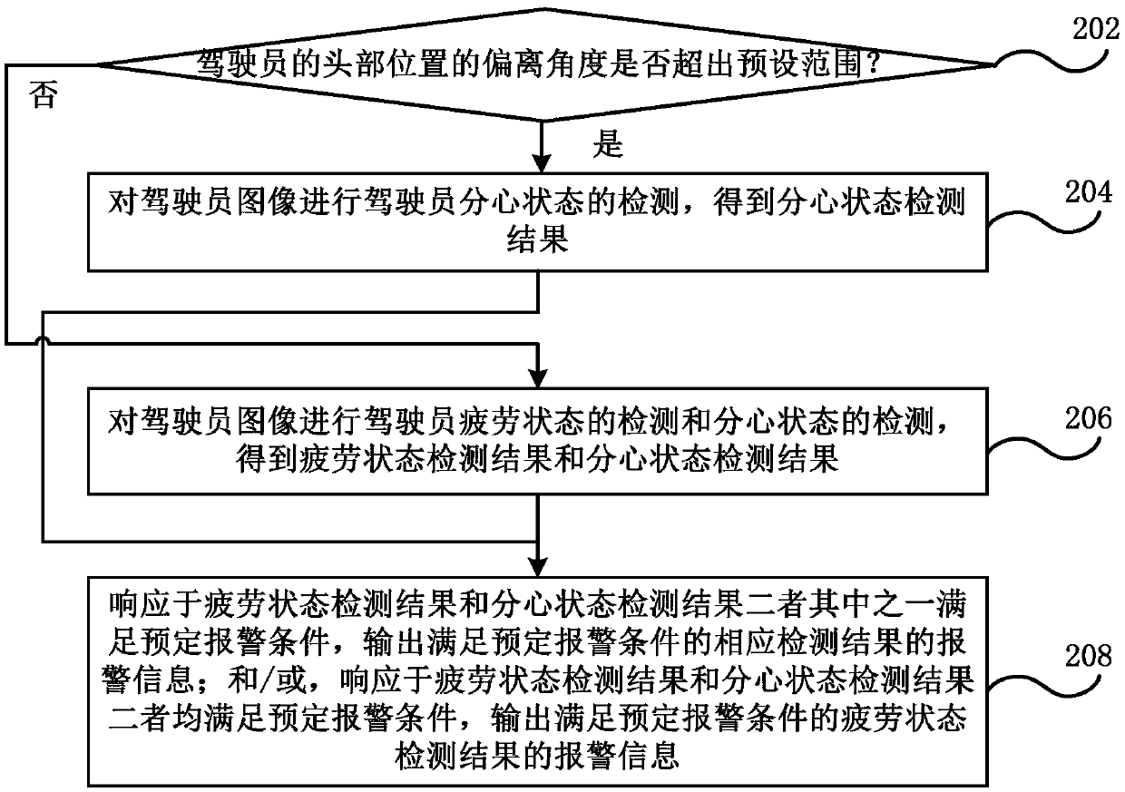 Driving state analysis method and device, driver monitoring system and vehicle