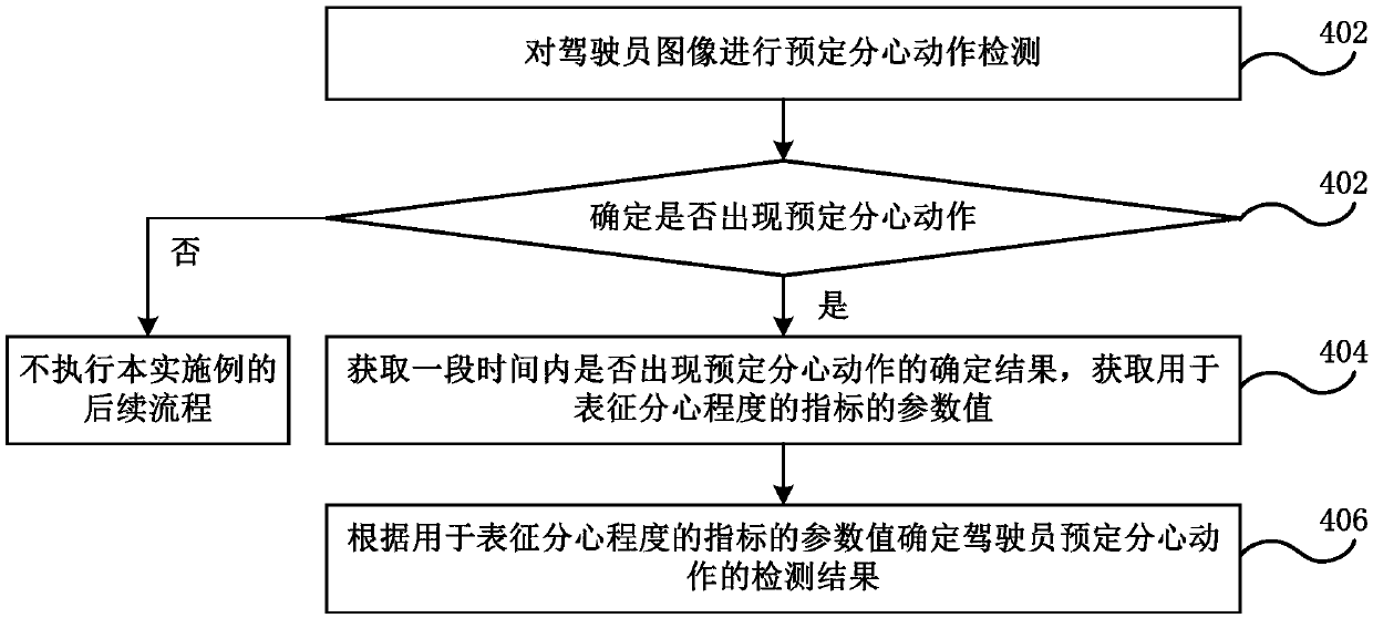 Driving state analysis method and device, driver monitoring system and vehicle