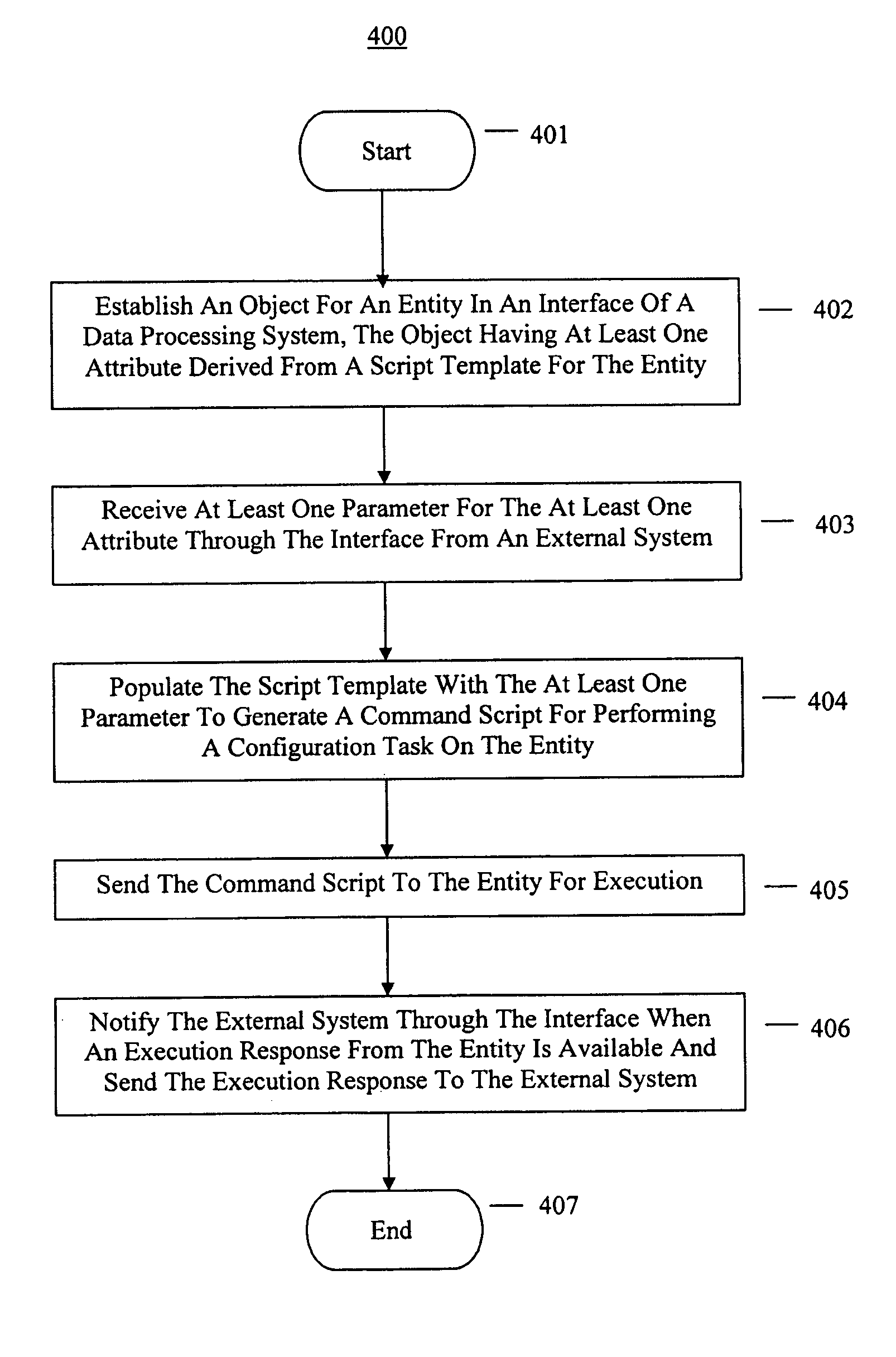 Method and system for configuring network devices through an operations support system interface