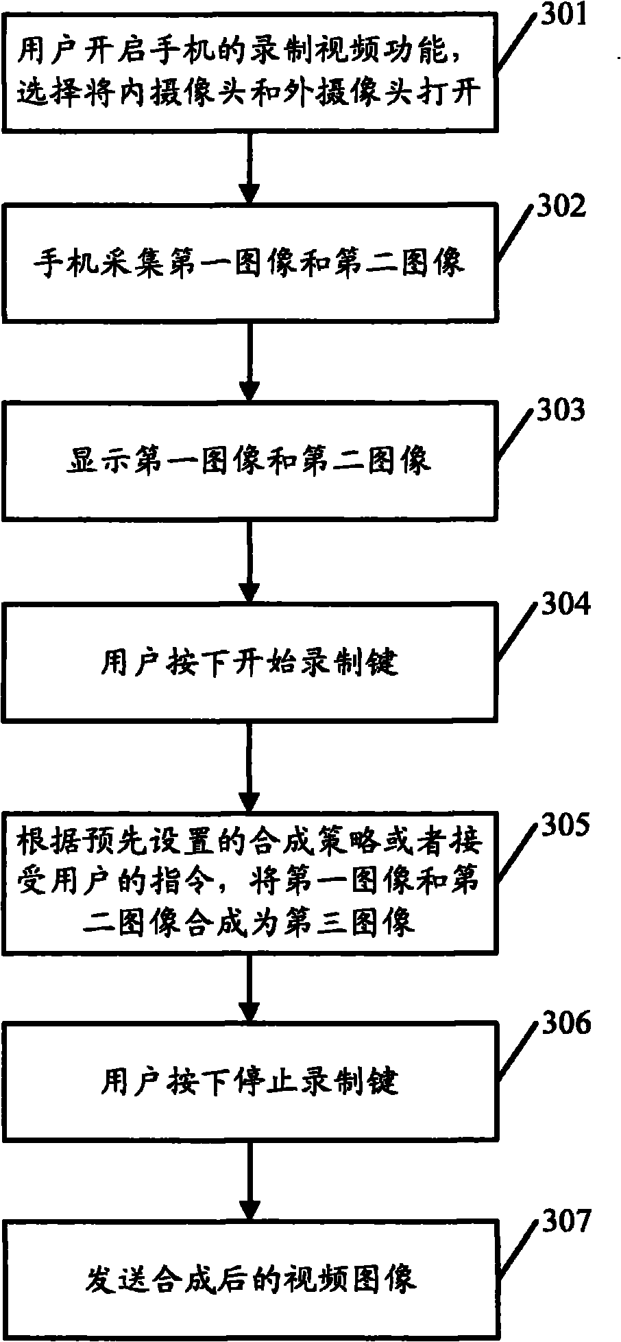 Image processing method and wireless terminal equipment