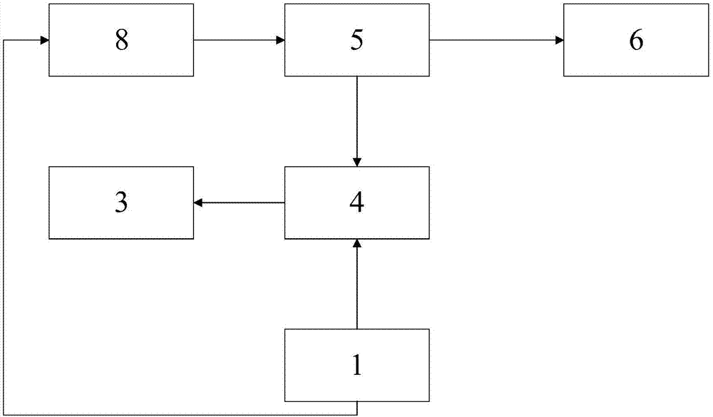 Shared-bicycle surrounding type self-service bicycle using system