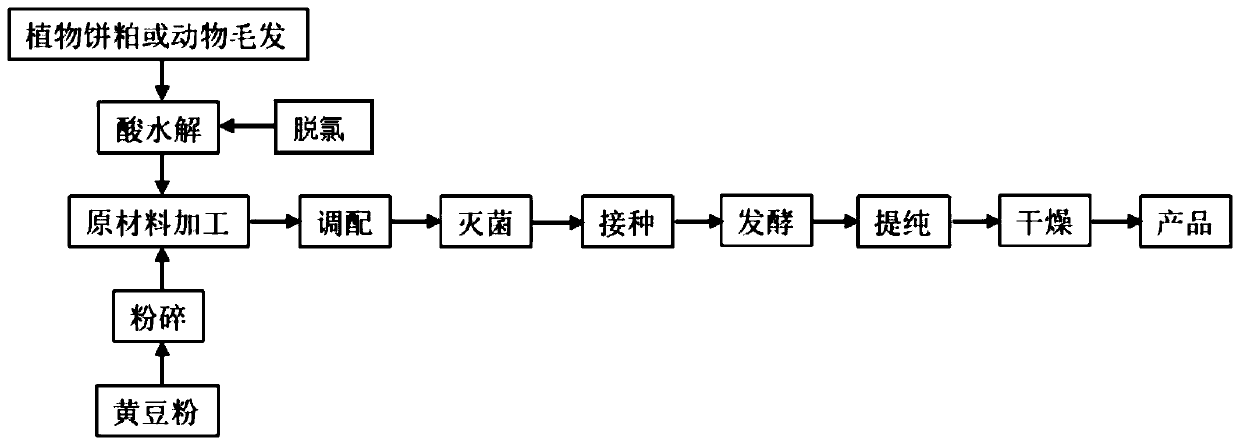 Preparation method of fermentation medium for high yield of phenazino-1-carboxylic acid, and fermentation medium