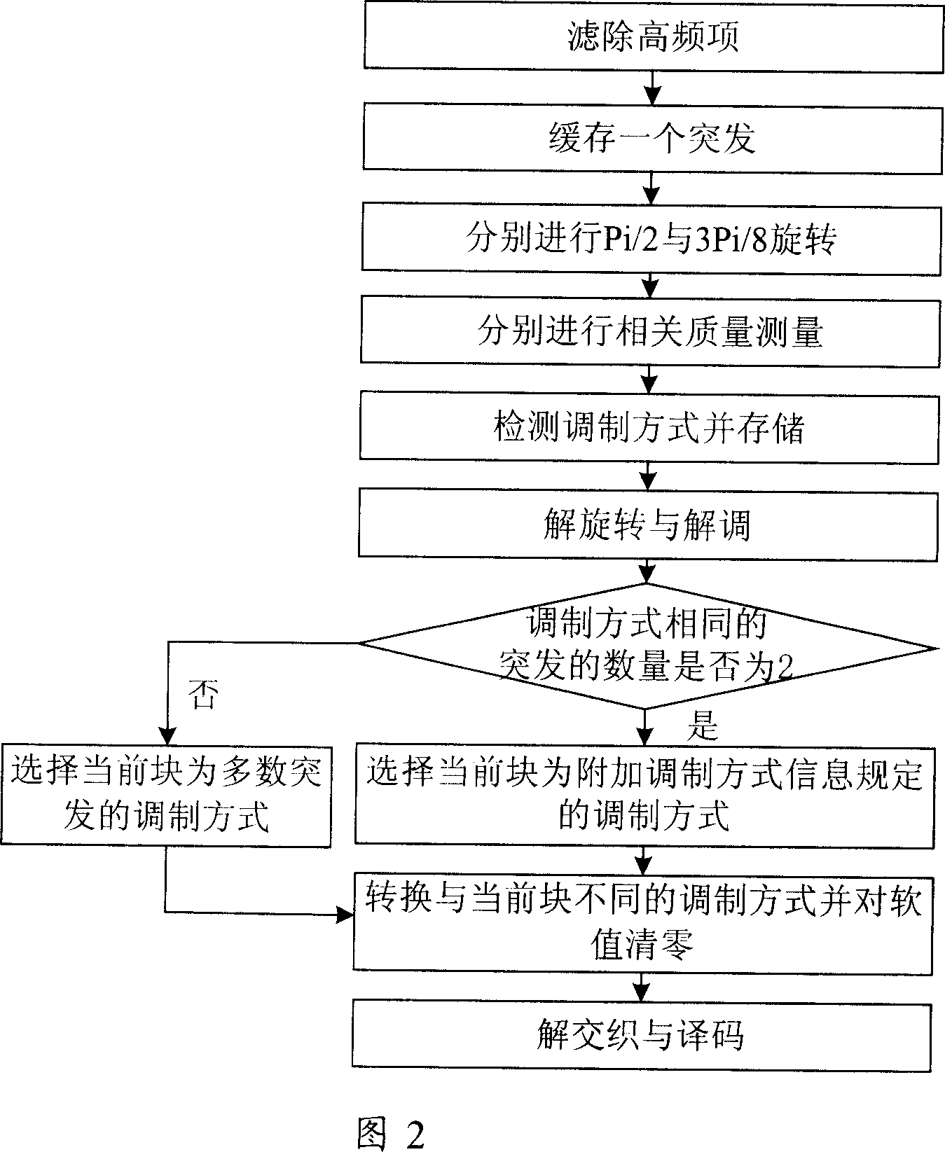 Receiver and its decoding method