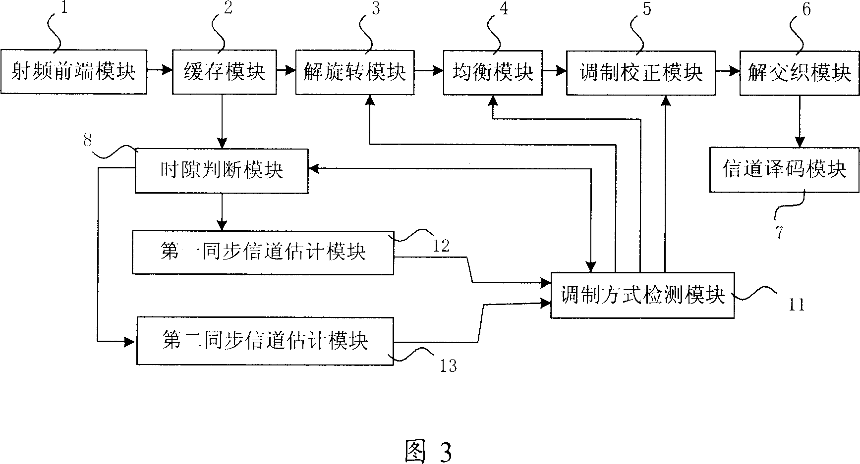 Receiver and its decoding method