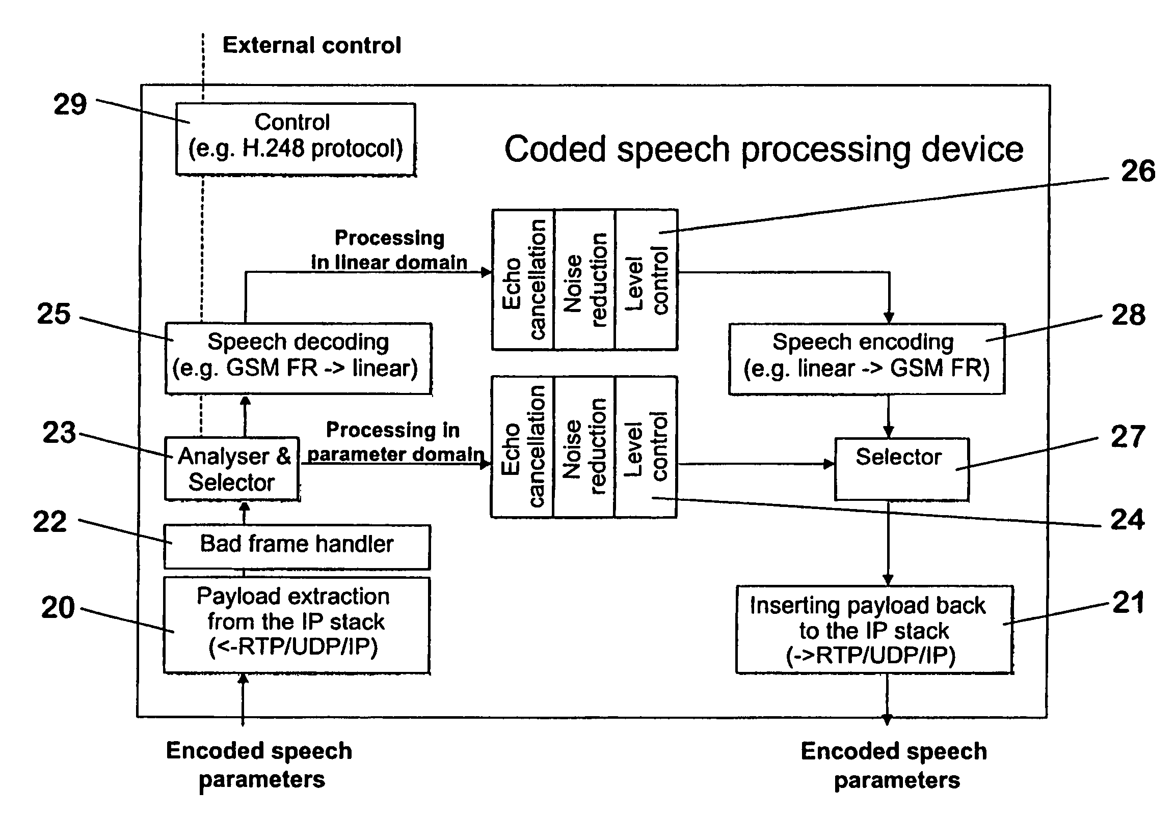 Audio signal quality enhancement in a digital network