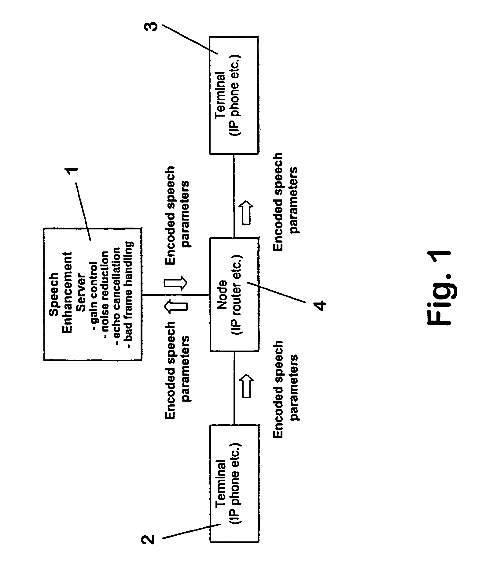 Audio signal quality enhancement in a digital network