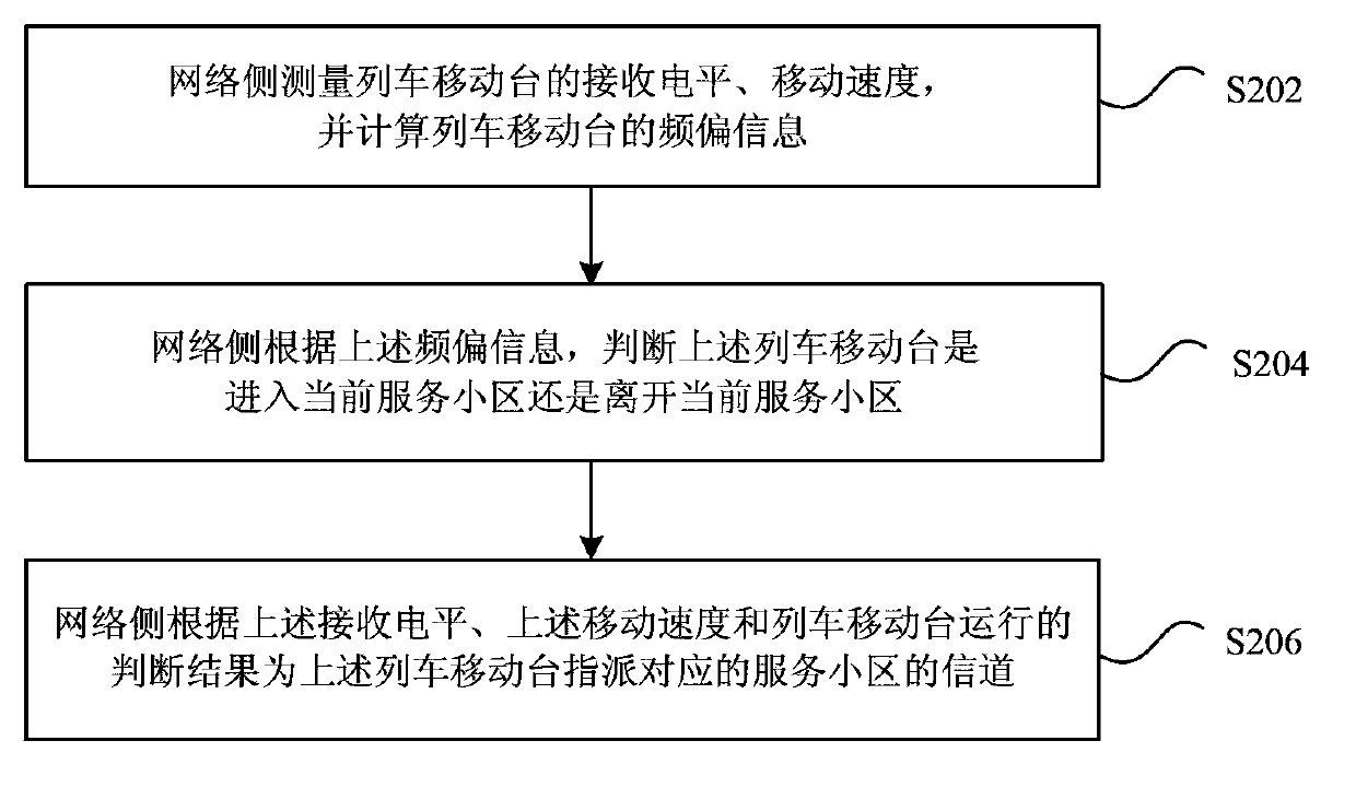 Channel assignment method and apparatus