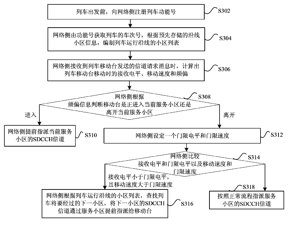 Channel assignment method and apparatus