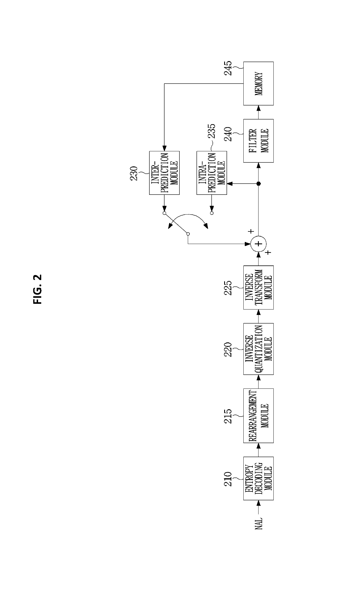 Method and apparatus for encoding/decoding image signal