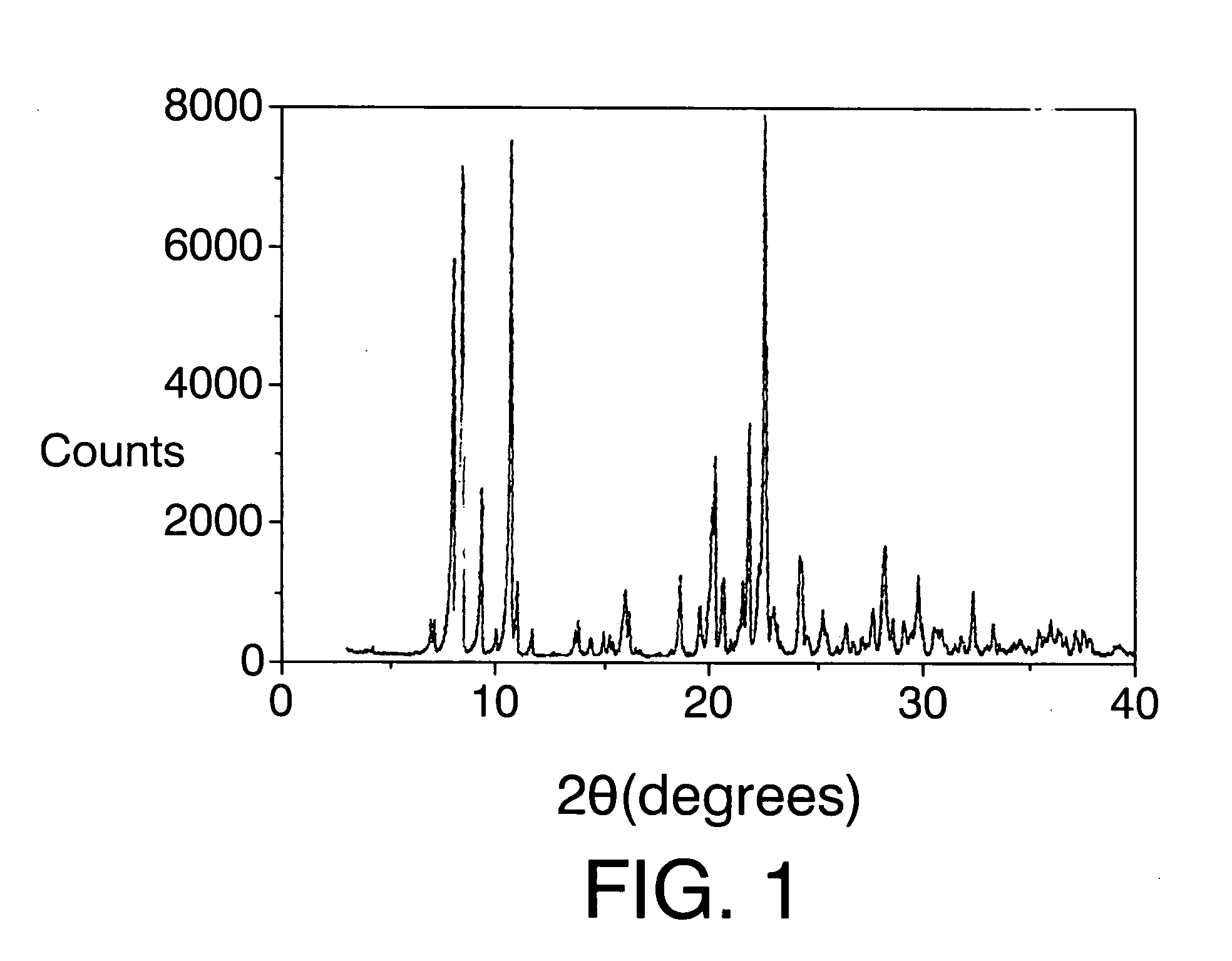 Microporous crystalline zeolite material (zeolite ITQ-22), synthesis method thereof and use of same as a catalyst